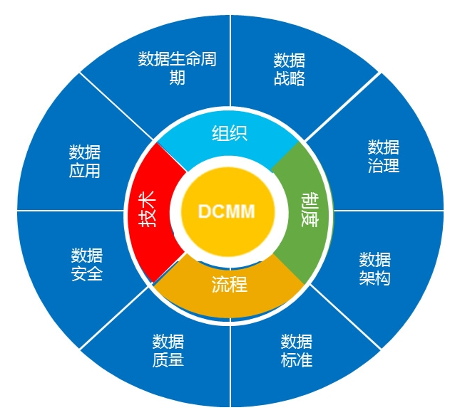 喜讯！酷游九州(中国)公司协助惠泊车公司顺利顺利获得DCMM资质认证！(图3)