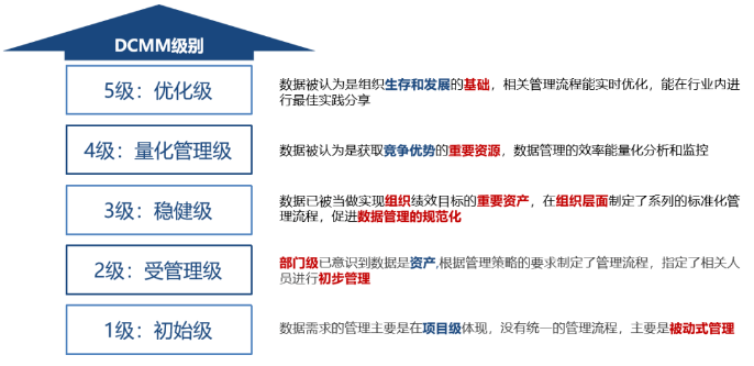 喜讯！酷游九州(中国)公司协助惠泊车公司顺利顺利获得DCMM资质认证！(图5)