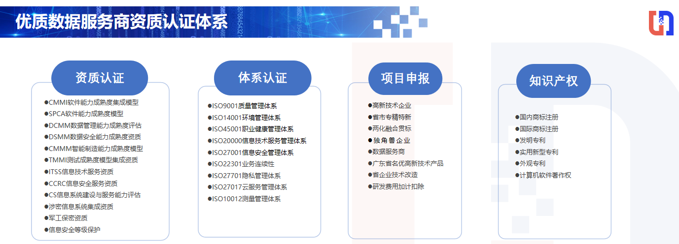 喜讯！酷游九州(中国)公司协助惠泊车公司顺利顺利获得DCMM资质认证！(图6)